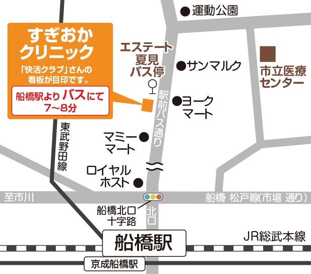 アクセスマップ